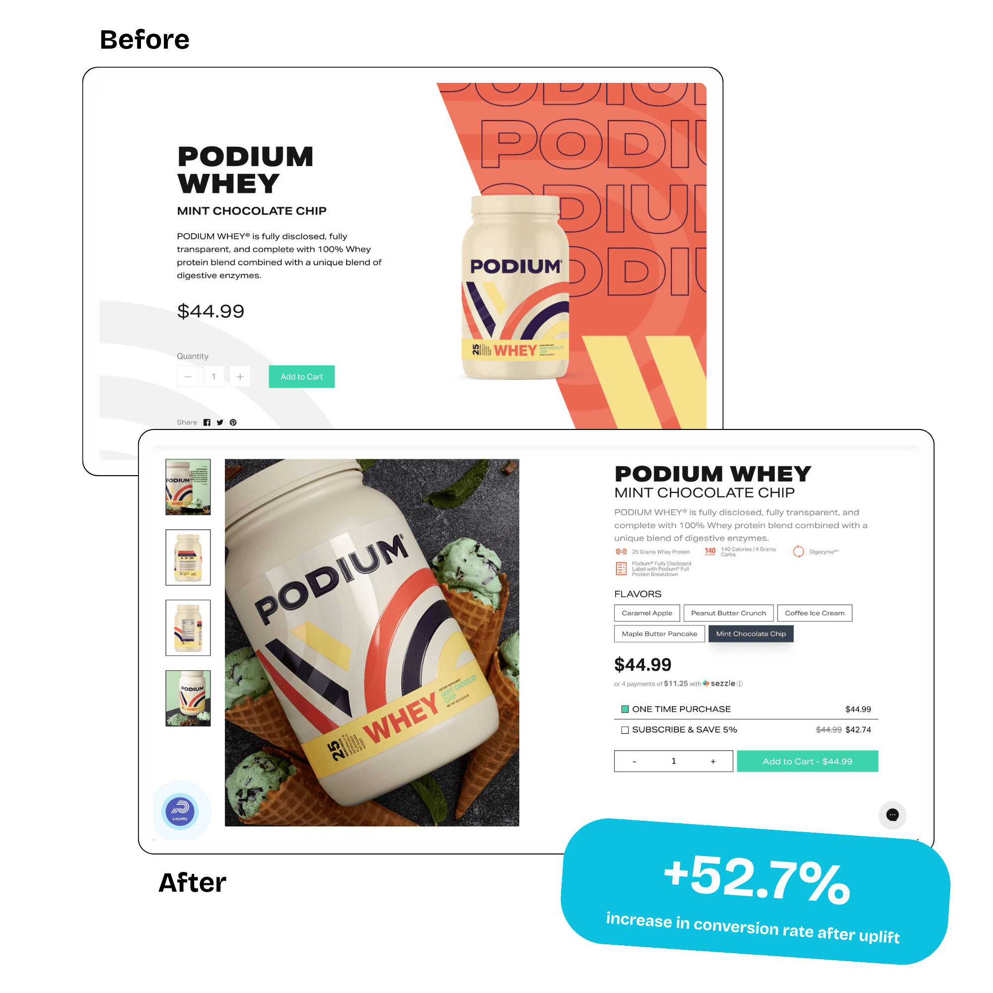 Product Page Redesign + CRO